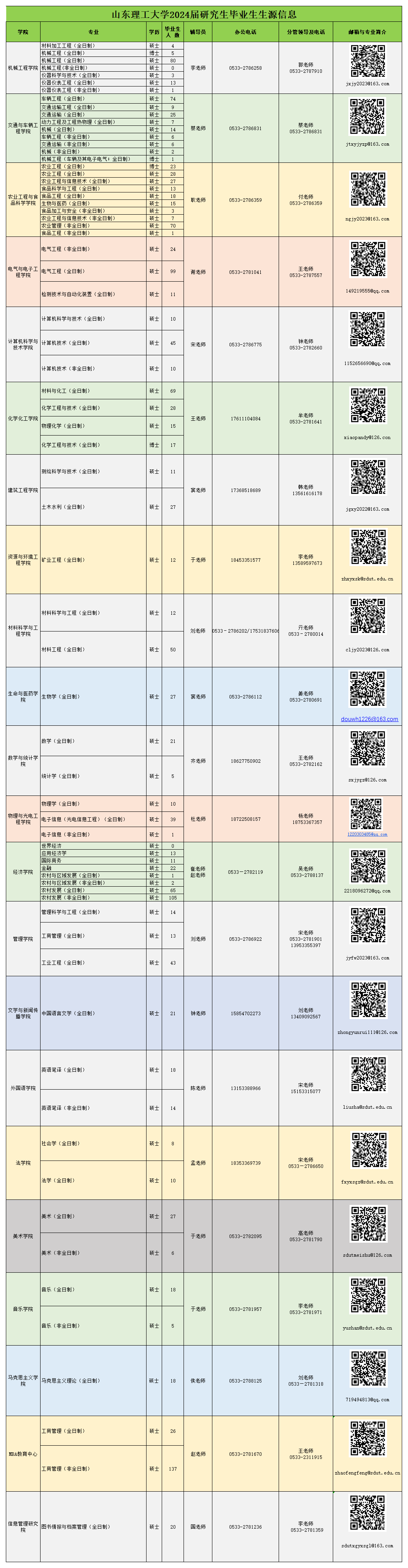 山东理工大学2024届研究生毕业生生源信息_研究生.png